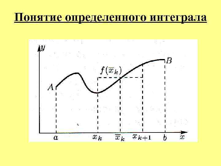 Понятие определенного интеграла 