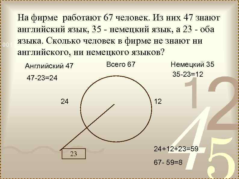 На фирме работают 67 человек. Из них 47 знают английский язык, 35 - немецкий