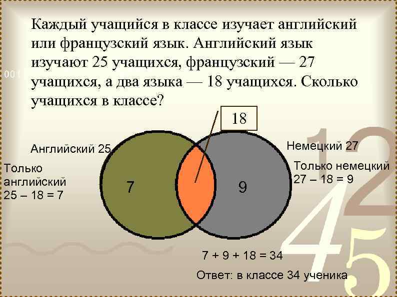  Каждый учащийся в классе изучает английский или французский язык. Английский язык изучают 25