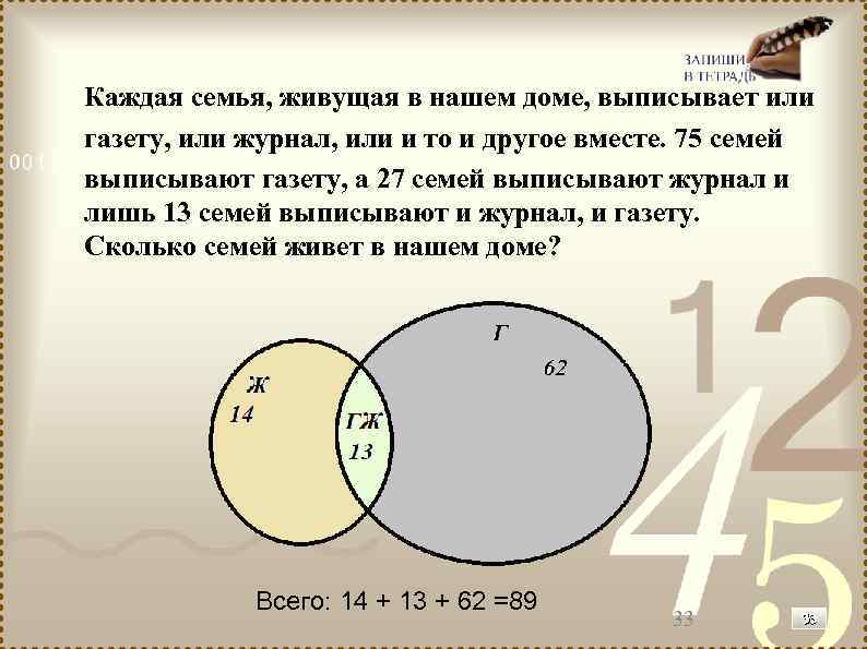 Каждая семья, живущая в нашем доме, выписывает или газету, или журнал, или и то