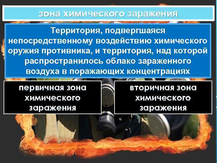  зона химического заражения Территория, подвергшаяся непосредственному воздействию химического оружия противника, и территория, над