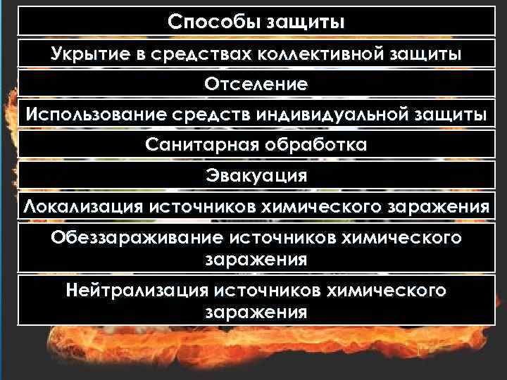  Способы защиты Укрытие в средствах коллективной защиты Отселение Использование средств индивидуальной защиты Санитарная