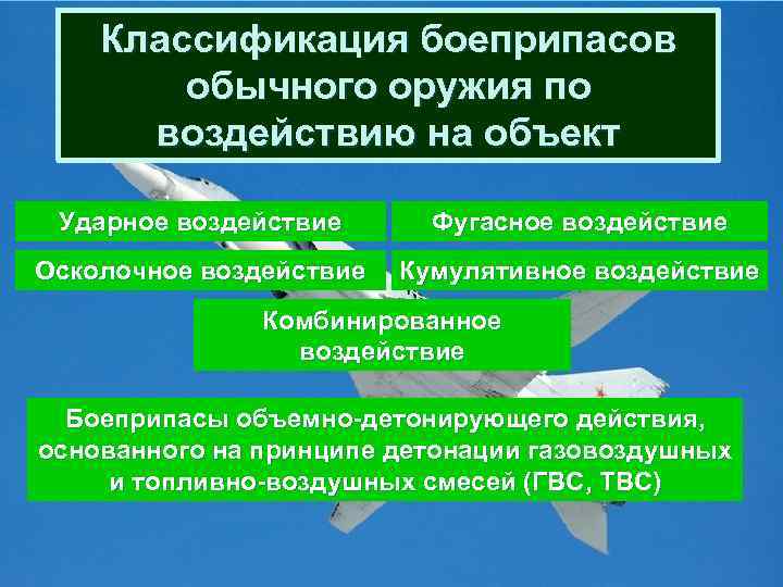  Классификация боеприпасов обычного оружия по воздействию на объект Ударное воздействие Фугасное воздействие Осколочное