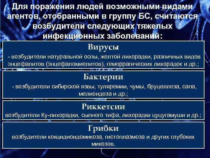  Для поражения людей возможными видами агентов, отобранными в группу БС, считаются возбудители следующих