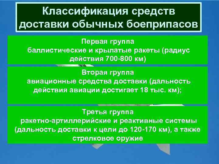  Классификация средств доставки обычных боеприпасов Первая группа баллистические и крылатые ракеты (радиус действия