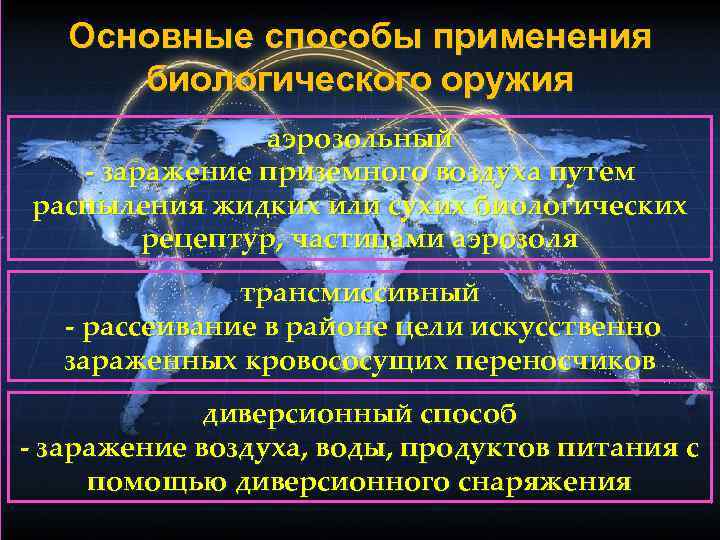  Основные способы применения биологического оружия аэрозольный - заражение приземного воздуха путем распыления жидких