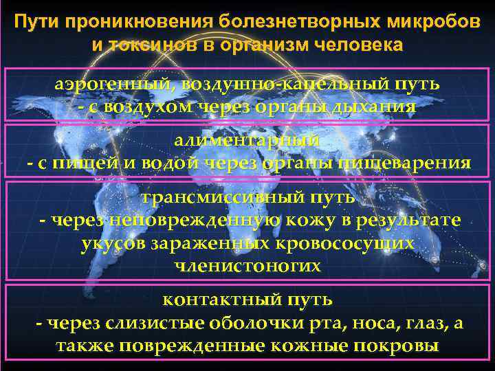 Пути проникновения болезнетворных микробов и токсинов в организм человека аэрогенный, воздушно-капельный путь - с