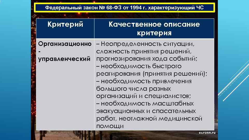  Федеральный закон № 68 -ФЗ от 1994 г. характеризующий ЧС Критерий  Качественное
