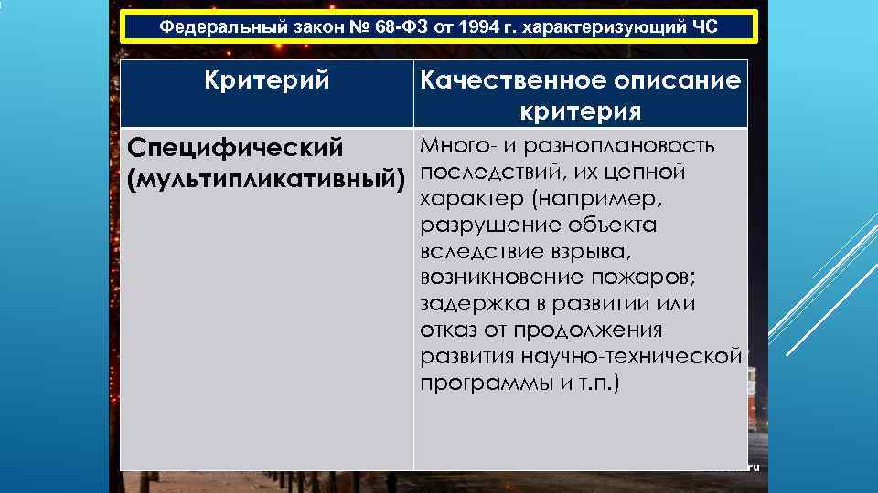  Федеральный закон № 68 -ФЗ от 1994 г. характеризующий ЧС   Критерий