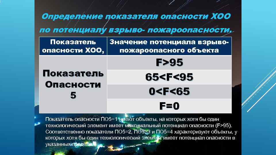 Показатель выявления. Показатели опасной химически опасного объекта. Показатель опасности ХОО. Значение коэффициента опасности, а. Потенциал взрыво и пожароопасности объекта.