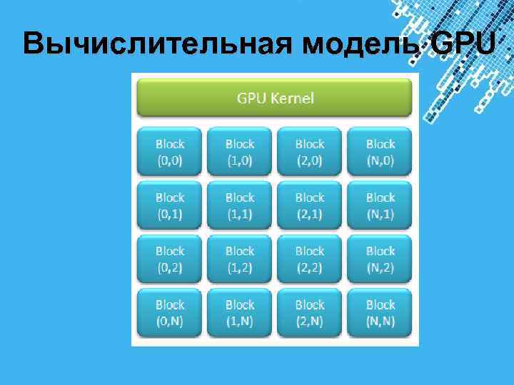 Вычислительная модель GPU Powerpoint Templates 