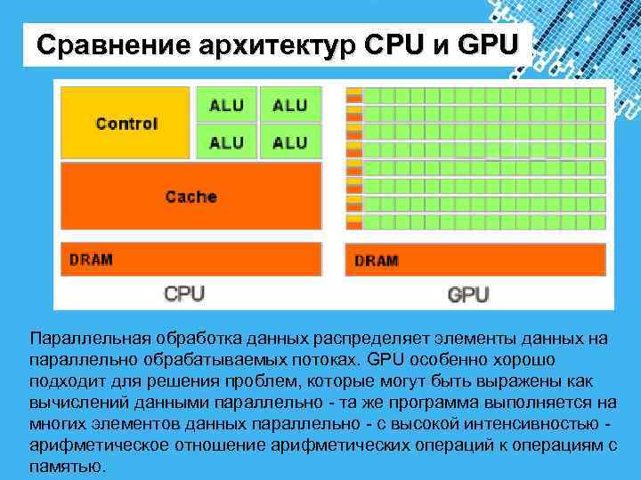 Сравнение архитектур CPU и GPU Параллельная обработка данных распределяет элементы данных на параллельно обрабатываемых