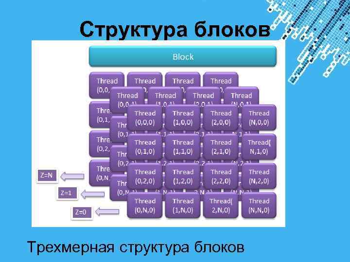  Структура блоков Трехмерная структура блоков Powerpoint Templates 