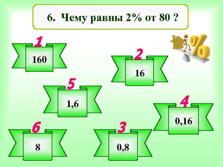  6. Чему равны 2% от 80 ? 160 16 1, 6 0, 16