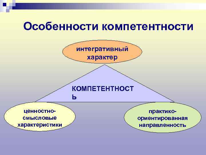  Особенности компетентности   интегративный     характер   