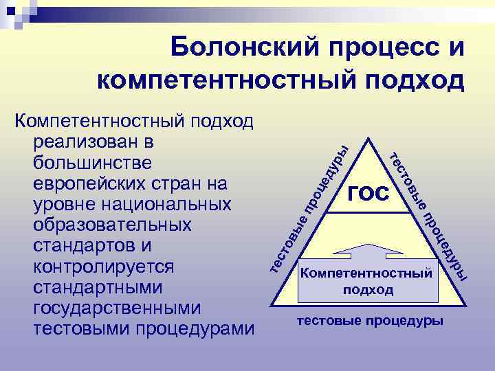   Болонский процесс и  компетентностный подход Компетентностный подход  реализован в 