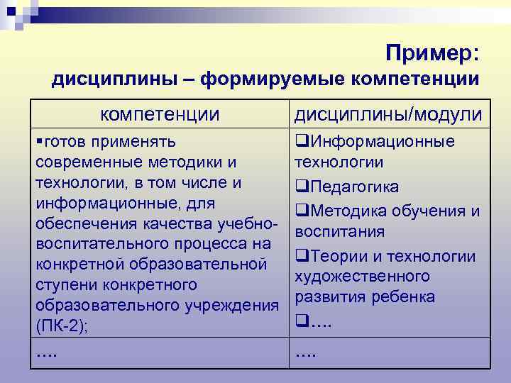     Пример:  дисциплины – формируемые компетенции   дисциплины/модули §