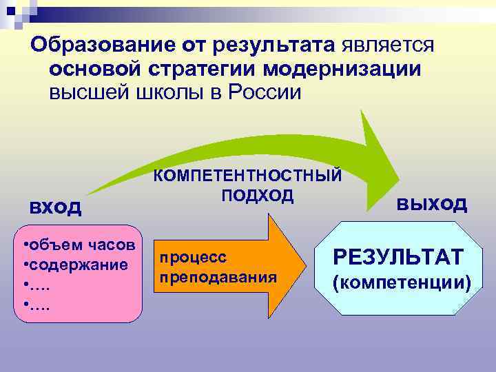 Образование от результата является основой стратегии модернизации высшей школы в России   КОМПЕТЕНТНОСТНЫЙ