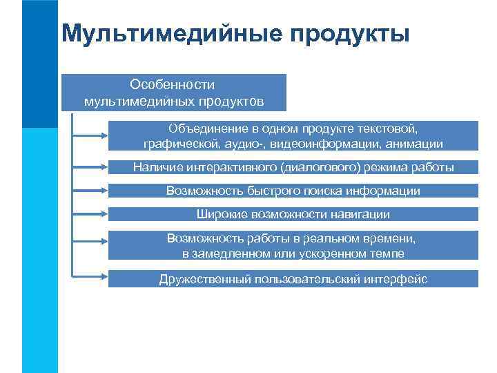 Мультимедийные продукты Особенности мультимедийных продуктов Объединение в одном продукте текстовой, графической, аудио-, видеоинформации, анимации