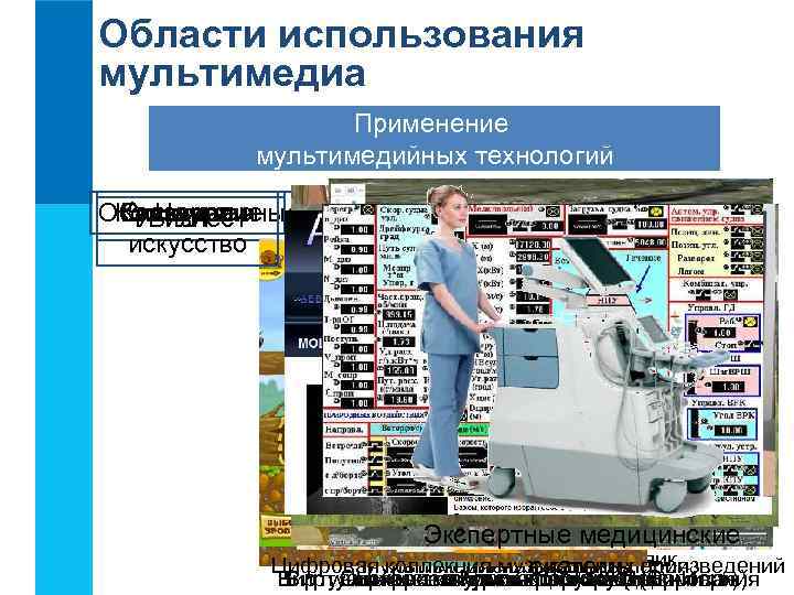 Области использования мультимедиа Применение мультимедийных технологий Образование Компьютерные игры Культура и Экскурсии Наука Бизнес