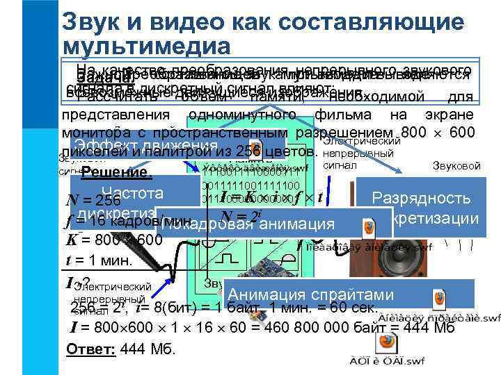 Звук и видео как составляющие мультимедиа На качество преобразованияпри вводе и выводе Важной непрерывного