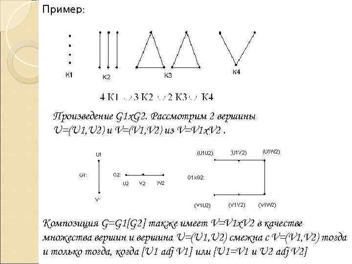 Пример: Произведение G 1 x. G 2. Рассмотрим 2 вершины U=(U 1, U 2)