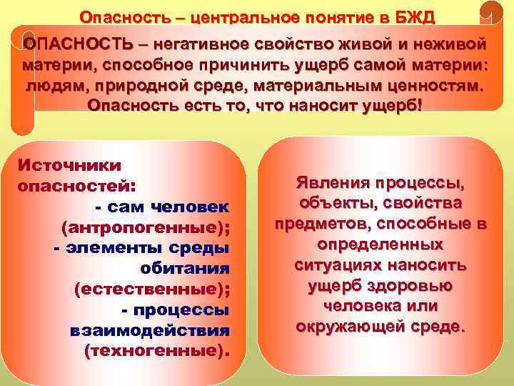 Опасность – центральное понятие в БЖД ОПАСНОСТЬ – негативное свойство живой и неживой