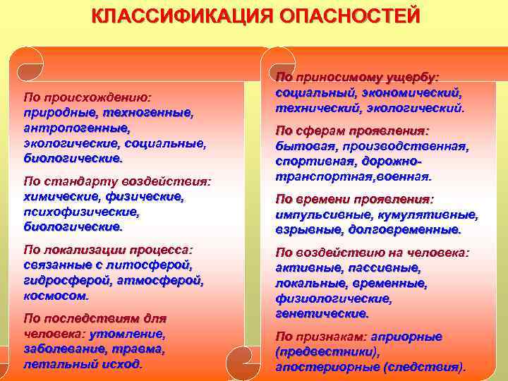    КЛАССИФИКАЦИЯ ОПАСНОСТЕЙ      По приносимому ущербу: По