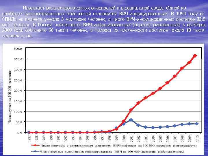    Нарастает роль антропогенных опасностей и в социальной среде. Одной из наиболее