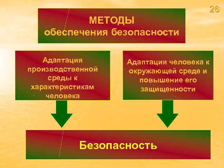        26  МЕТОДЫ  обеспечения безопасности Адаптация