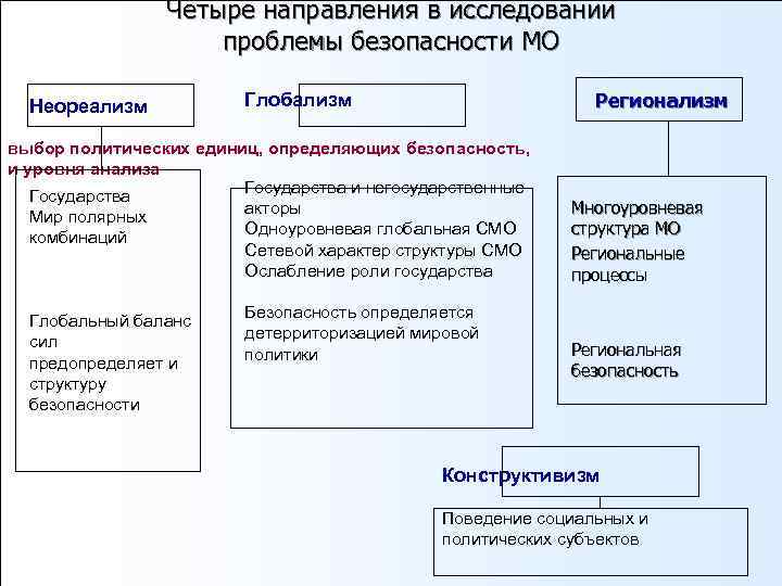 Анализ государства