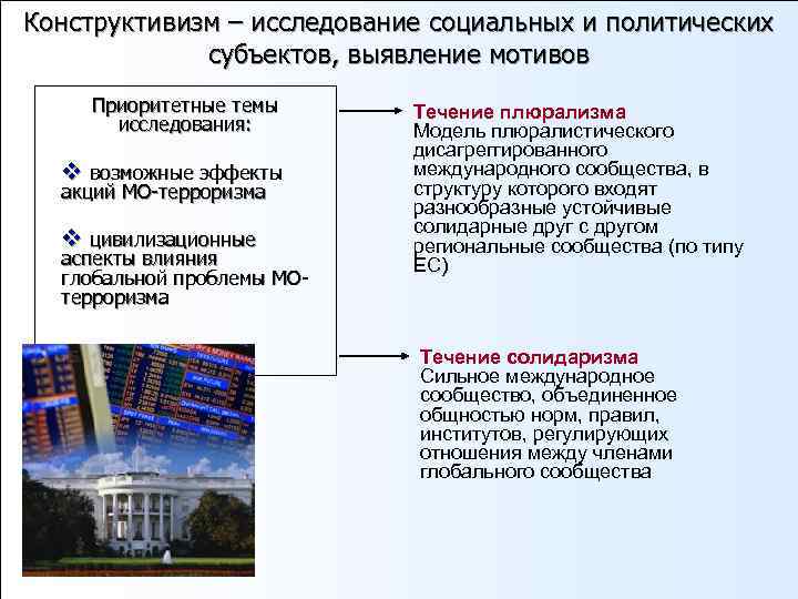 Конструктивизм – исследование социальных и политических    субъектов, выявление мотивов Приоритетные темы
