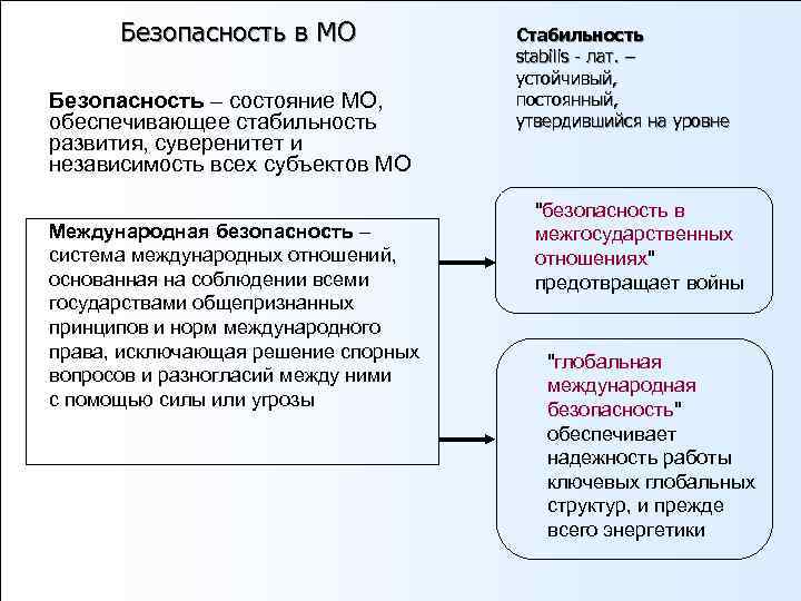  Безопасность в МО   Стабильность       stabilis