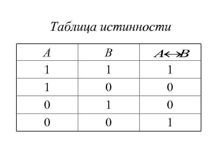 Таблица истинности А  B 1  1  1 1  0 