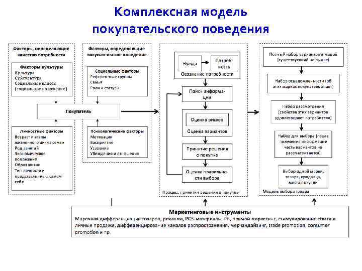  Важность воспринимаемого риска  • Функциональный риск • Финансовый риск • Потеря времени