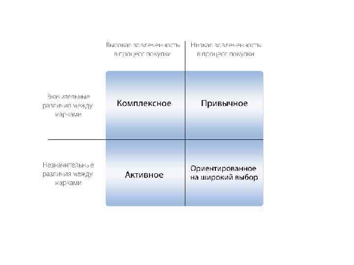  В России регламентируется • ФЗ «О защите прав потребителей»  • ФЗ «О