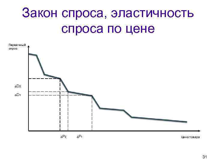  Парадоксы закона спроса • Незаменимость продукта • Престижность товара • Продажа товаров, цена