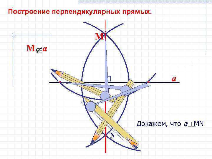 Построение перпендикулярных прямых. М М a Докажем, что а MN N 