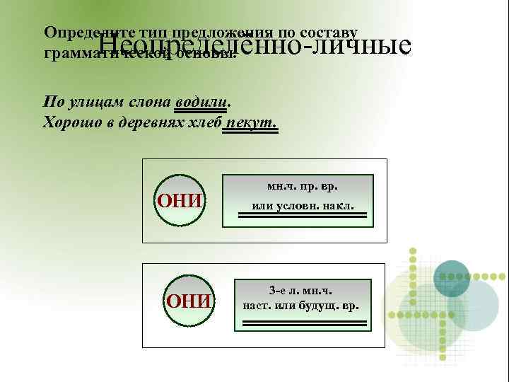 Определите тип предложения по составу Неопределённо-личные грамматической основы. По улицам слона водили. Хорошо в