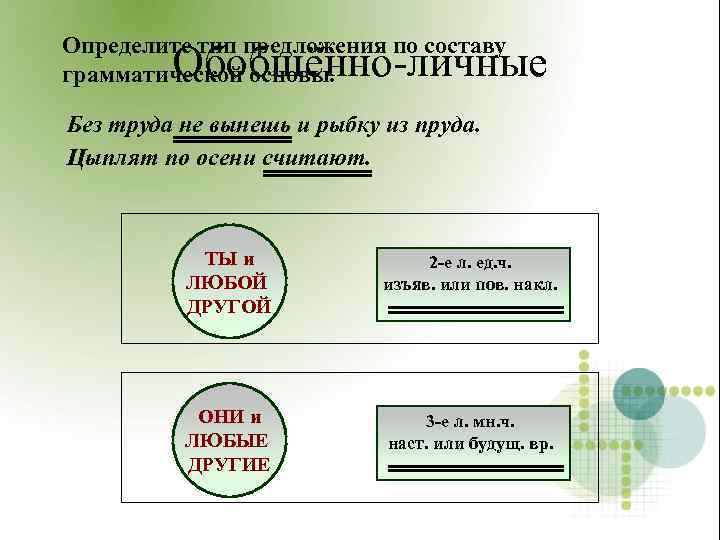 Определите тип предложения по составу Обобщённо-личные грамматической основы. Без труда не вынешь и рыбку