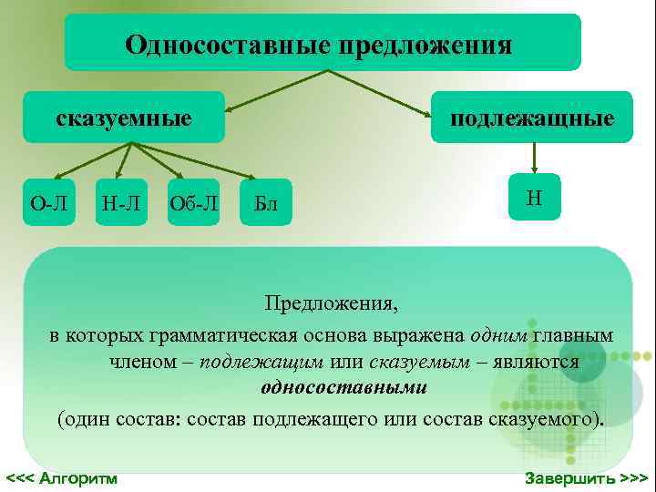  Односоставные предложения сказуемные подлежащные О-Л Н-Л Об-Л Бл Н Предложения, в которых грамматическая