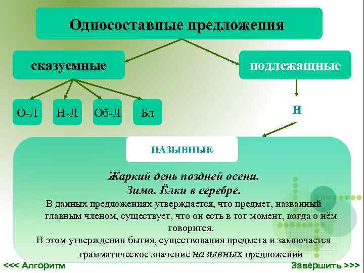  Односоставные предложения сказуемные подлежащные О-Л Н-Л Об-Л Бл НАЗЫВНЫЕ Жаркий день поздней осени.