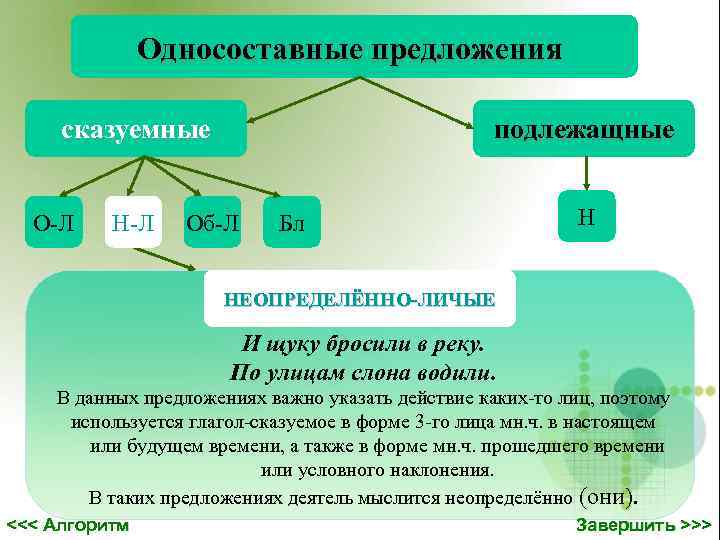  Односоставные предложения сказуемные подлежащные О-Л Н-Л Об-Л Бл НЕОПРЕДЕЛЁННО-ЛИЧЫЕ И щуку бросили в