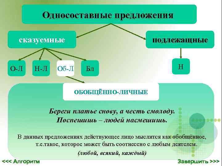  Односоставные предложения сказуемные подлежащные О-Л Н-Л Об-Л Бл Н ОБОБЩЁННО-ЛИЧНЫЕ Береги платье снову,