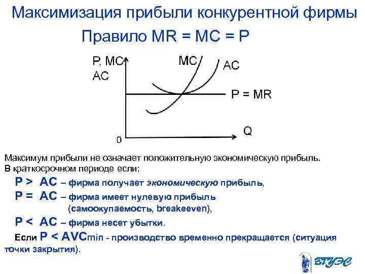  Максимизация прибыли конкурентной фирмы Правило MR = MC = P Максимум прибыли не