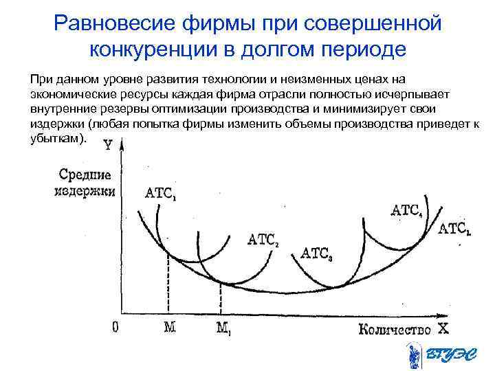  Равновесие фирмы при совершенной конкуренции в долгом периоде При данном уровне развития технологии