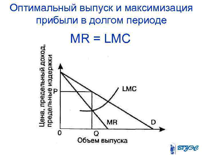 Оптимальный выпуск и максимизация прибыли в долгом периоде MR = LMC 