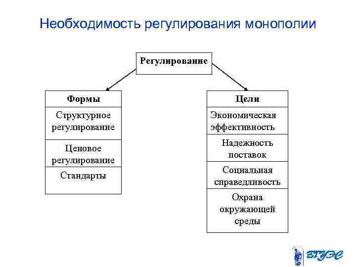 Эффективность регулирования