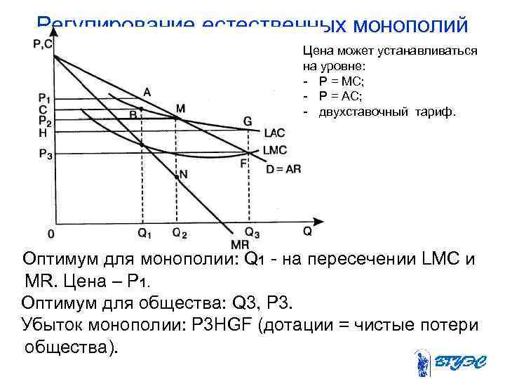  Регулирование естественных монополий Цена может устанавливаться на уровне: - P = MC; -