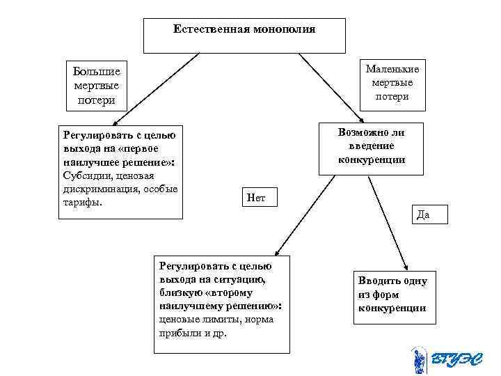 Рынки естественной монополии